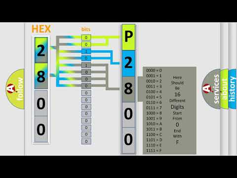 DTC Ford P2800 Short Explanation