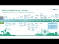 IMO - Greener Shipping Measures Update | G. Sekhar | HIMT