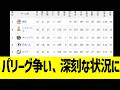 パリーグ争い、深刻な状況に