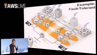 AWS Summit 2012 | India - Best Practices Microsoft on AWS - Santanu Dutt