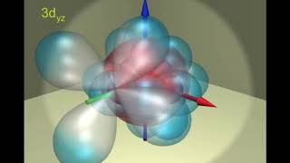 Atomic Orbitals Animation in 3-Dimensions