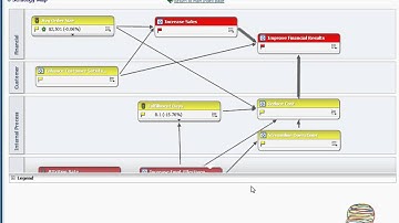 Introduction - Oracle Scorecarding