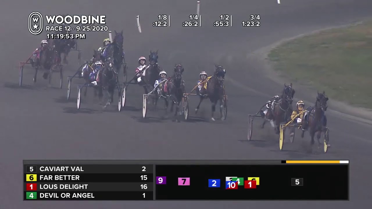 Woodbine, Mohawk Park, September 25, 2020 Race 12 - YouTube