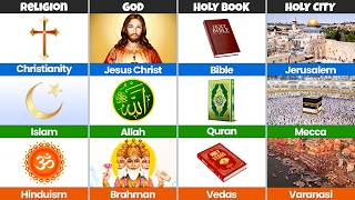 Christianity vs Islam vs Hinduism | Complete Religion Comparison (2026) 🌍📊
