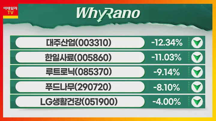루트로닉(085370), 푸드나무(290720), LG생활건강(051900)_WhyRaNo (20220504)