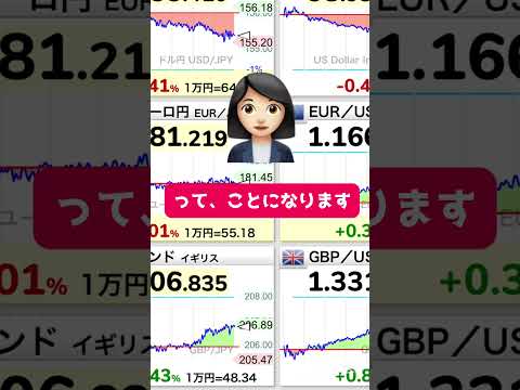 サンデードルの仕組みとは？#shorts #fx #fx初心者 #ビットコイン #サンデードル