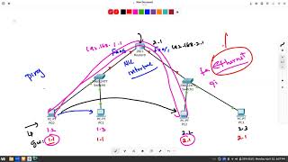 6 - What is a Routing Table Explained in Tamil.