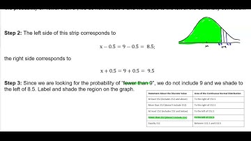Math 14 HW 6.6.1 Find probability of exactly, fewer than, & more than using continuity correction