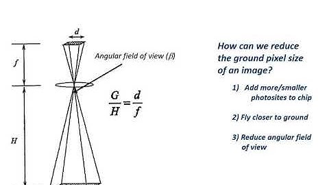 Tradeoffs between spatial, spectral, and temporal resolution (Class 5 - V1)