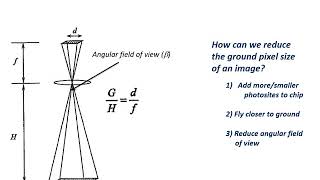 Famous Tradeoffs between spatial, spectral, and temporal resolution (Class 5 - V1) Wealth
