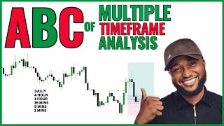 ABC Of Multiple Timeframe Analysis