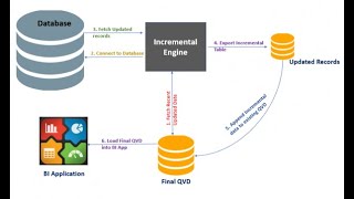 Informatica Advanced Concept - Incremental load