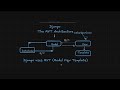 খুব সহজে জ্যাঙ্গো আর্কিটেকচার | Django MVT Architecture |How Django Works|MVT প্যাটার্ন শিখুন#django