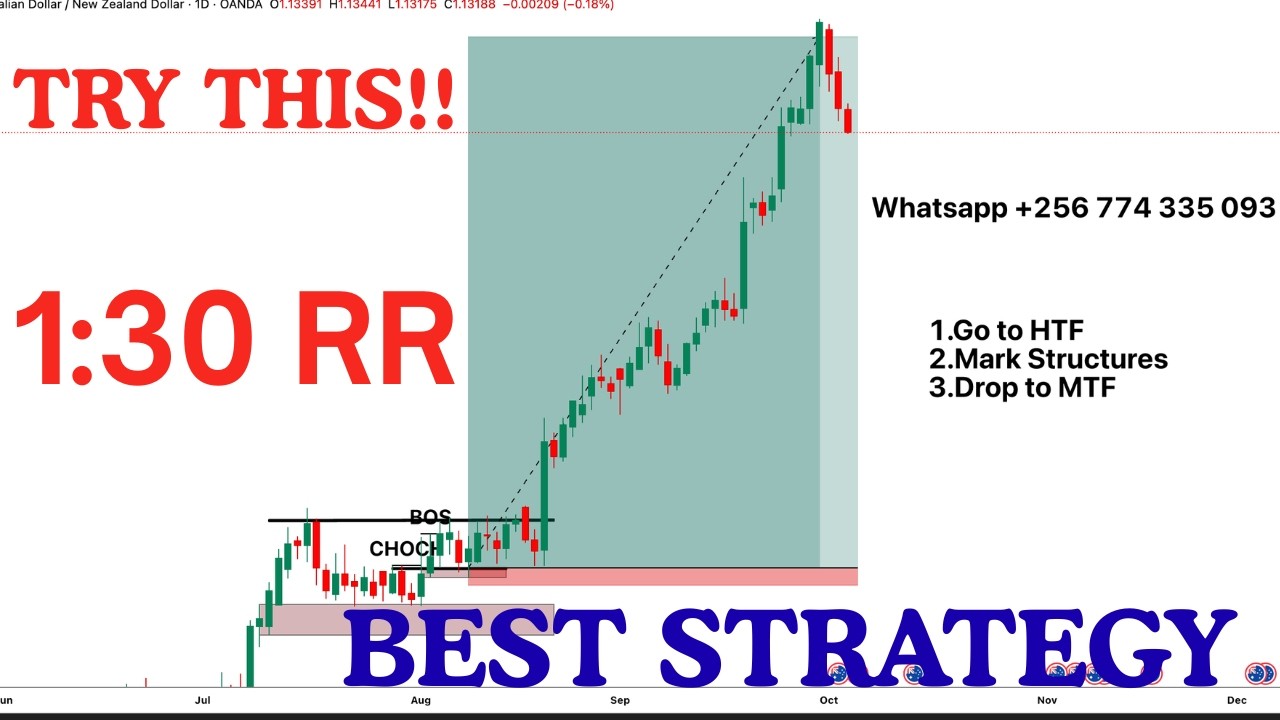 Best Forex Analysis Strategy for Beginners | Step-by-Step Guide - YouTube