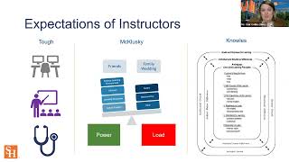 Adult Learning: Theory to Practice