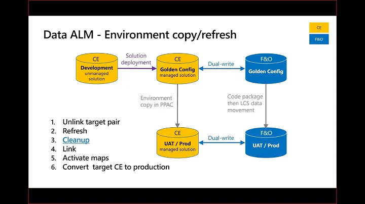 D365 Project Operations Data Migration p3