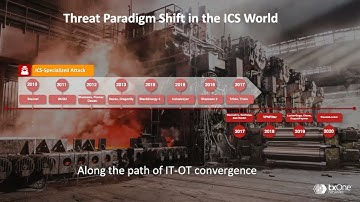 Approaching Risk: Defending Against the Rapid Rise of OT-Focused Ransomware Attacks