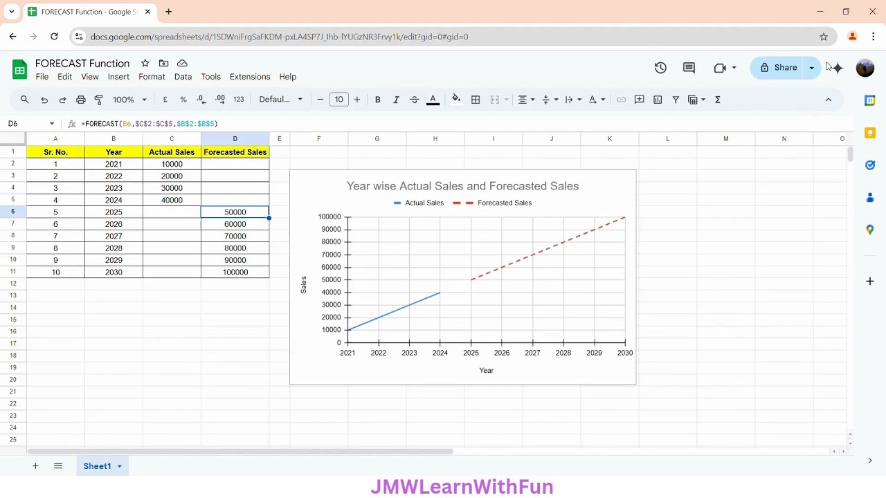 "FORECAST" function in Google Sheets