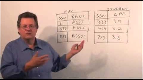 1  Relational Algebra   Semijoin