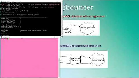 PostgreSQL for Beginners - Demos on pgbouncer