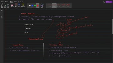 Translation Software Lexical Analysis | 9618 Paper 3 ALevels