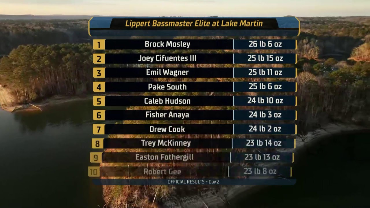 2026 Progressive Bassmaster Elite Series – Day 3 – Pre-Show at Lake Martin, AL
