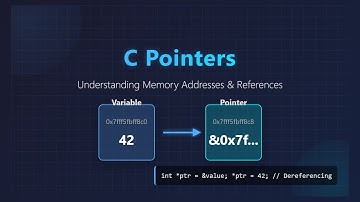 C Pointers Explained: A Beginner