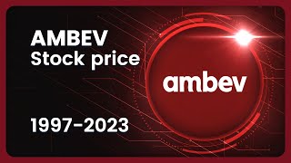 AMBEV S.A. (ABEV) Stock Price Evolution (USD) 1997-2023 #finance #stocks #ambev