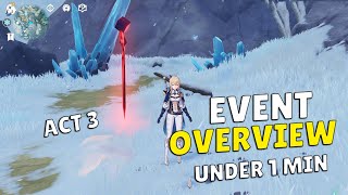The Chalk Prince and The Dragon Act 3 - Fast Overview & Rewards in 1 min!