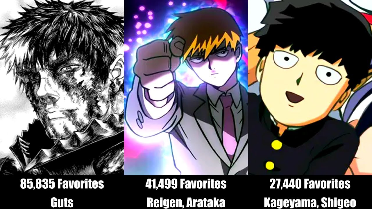 Top 50 Most Popular Anime Characters – Summer 2016 ☀️🔥 | Fan Favorites Ranked