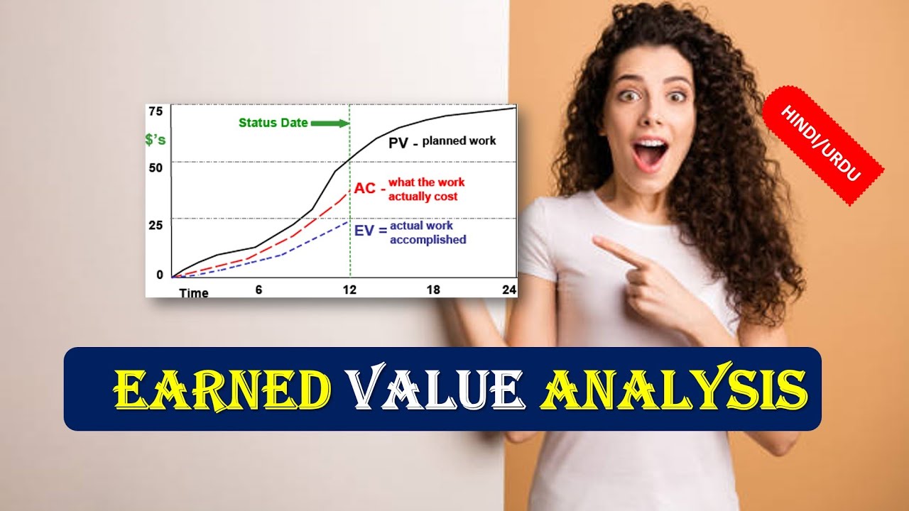 What is EARNED VALUE ANALYSIS | EARNED VALUE ANALYSIS Explained with ...