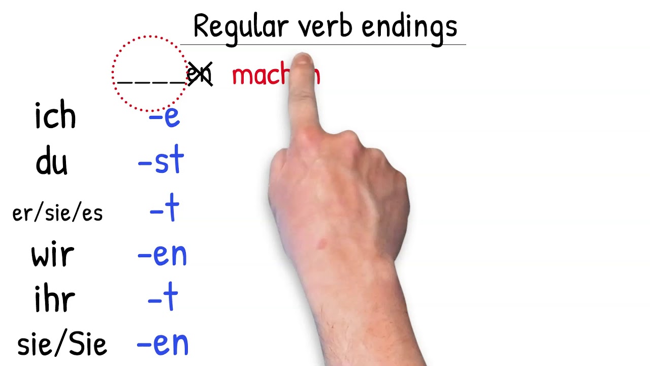 Present German fasten - All forms of verb, rules, examples