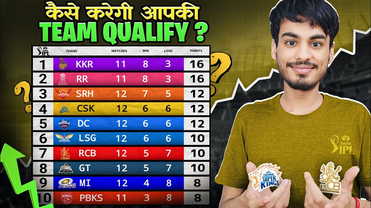 IPL 2024 Points Table  ALL 10 Teams Qualification Scenario  Playoffs Chances  Points Table