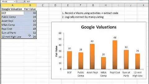 VBA Graph Macro Recorder - Excel VBA - Visual Basic Tutorials