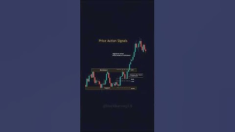 ♻️ Simple Price Action Setup 📊 #candlestick #chartpatterns #stockmarket #trading