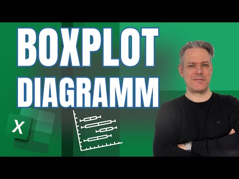 Easily create a boxplot diagram with Excel #learningsnacks