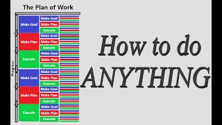 How to Do Anything | The Framework to Complete Any Task (Goal, Plan, Action) screenshot 2