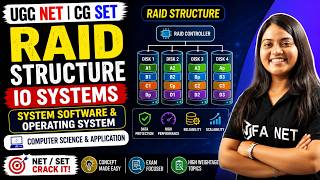 RAID Structure | IO Systems | System Software and Operating System | Comuter Science and Application
