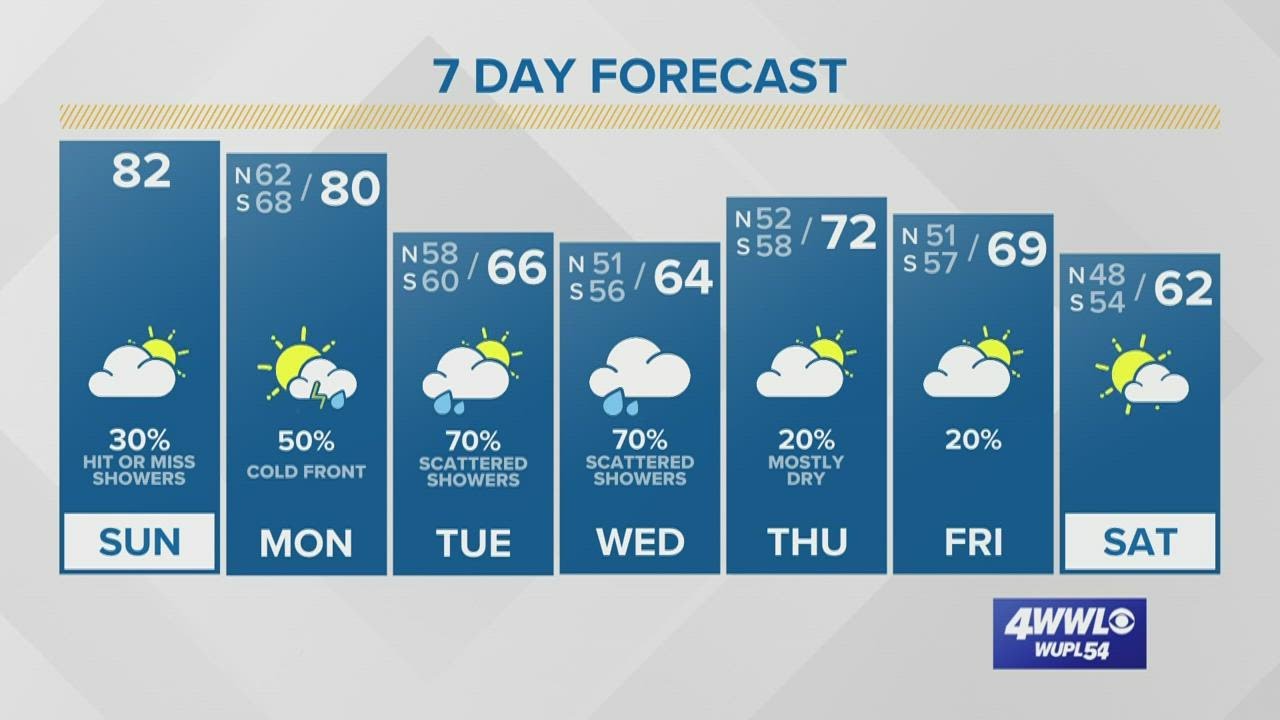 Warm today with some showers; cold front arrives on Monday - YouTube