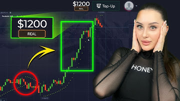 PARABOLIC SAR INDICATOR | 0% RISK STRATEGY FOR BEGINNERS