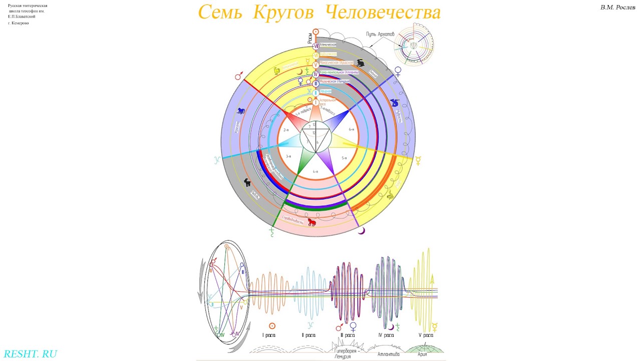 Семь кругов беспокойного лада