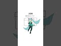コメント欄でしりとりしよ！2回戦 feat.初音ミク #Shorts #vocaloid