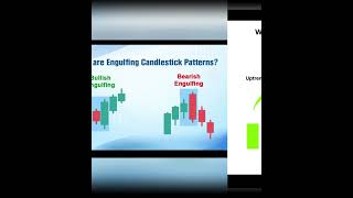 Bullish & Bearish Engulfing Pattern Explained#trending #shorts #viral