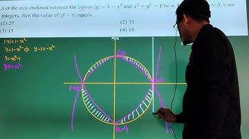JEE Mains#Area under curve Pyqs 29 jan shift 2 2025# Most important problem #ICSE#CBSE#State Board