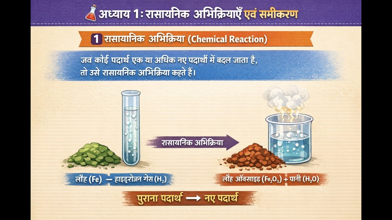 class 10th chemistry rasaynik abhi kiriya abam sami karan class 10th