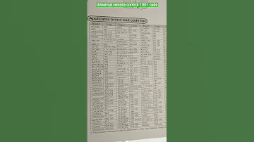 Universal Remote Control 1001 Code Viralshorts Trendingshorts Remotecontrol 