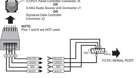 DB9 Famale to RJ11 Modular Adapter yapımı......