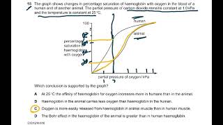 A LEVEL BIOLOGY MCQ TRANSPORT IN HUMANS TOPICAL