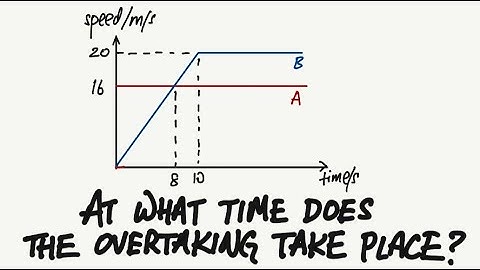 Distance-time and speed-time graph of 2 objects with different motion Part 2 : Overtaking time