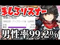 【男子校の姫】リスナーの男性率が９９％を占めてしまったましろ～男女比崩壊、遊戯王の乱～
